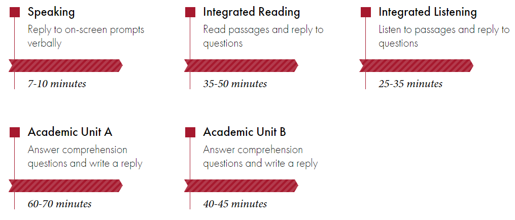 Live IELTS Classes