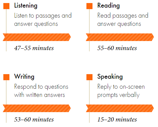 Live IELTS Classes